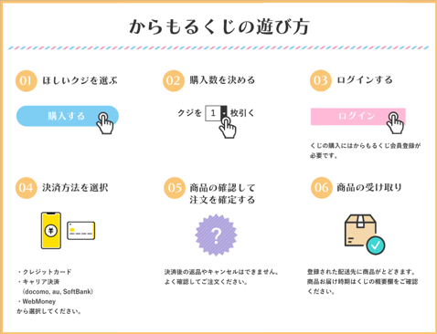 結月ゆかり・紲星あかり」×からもるくじ オンラインくじ開催決定 