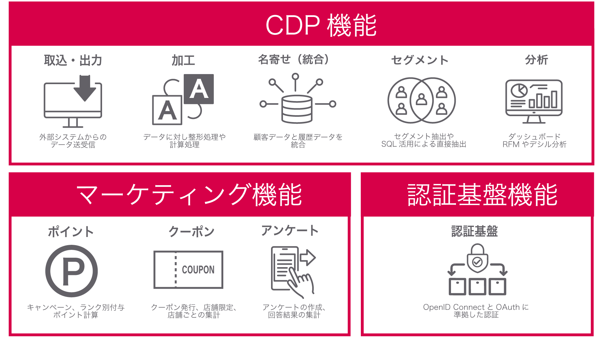 Visionaryでできること