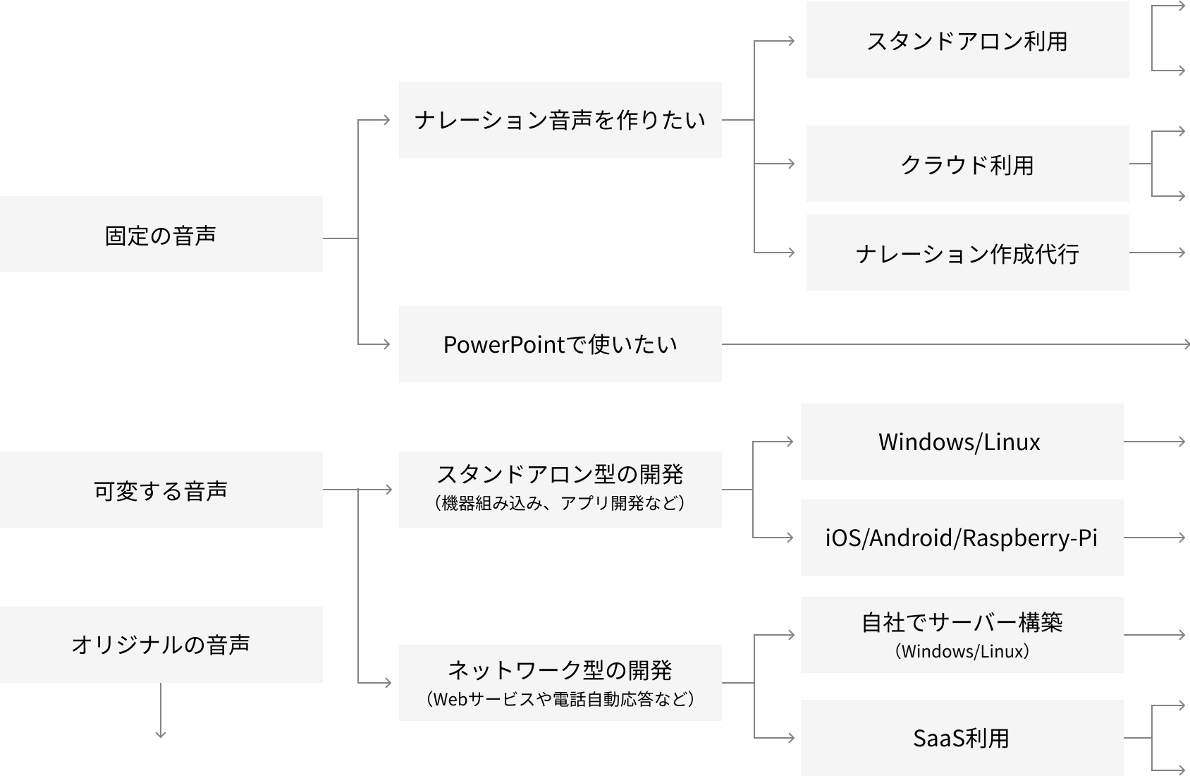 製品ガイド