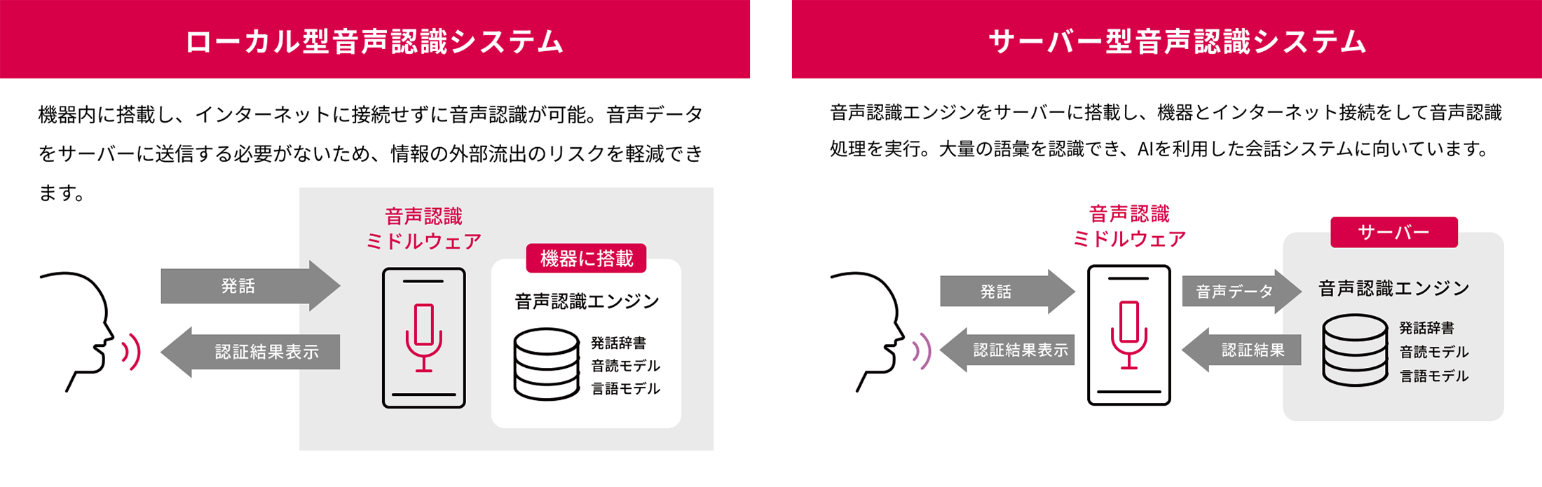 vGate ASR®の仕組み