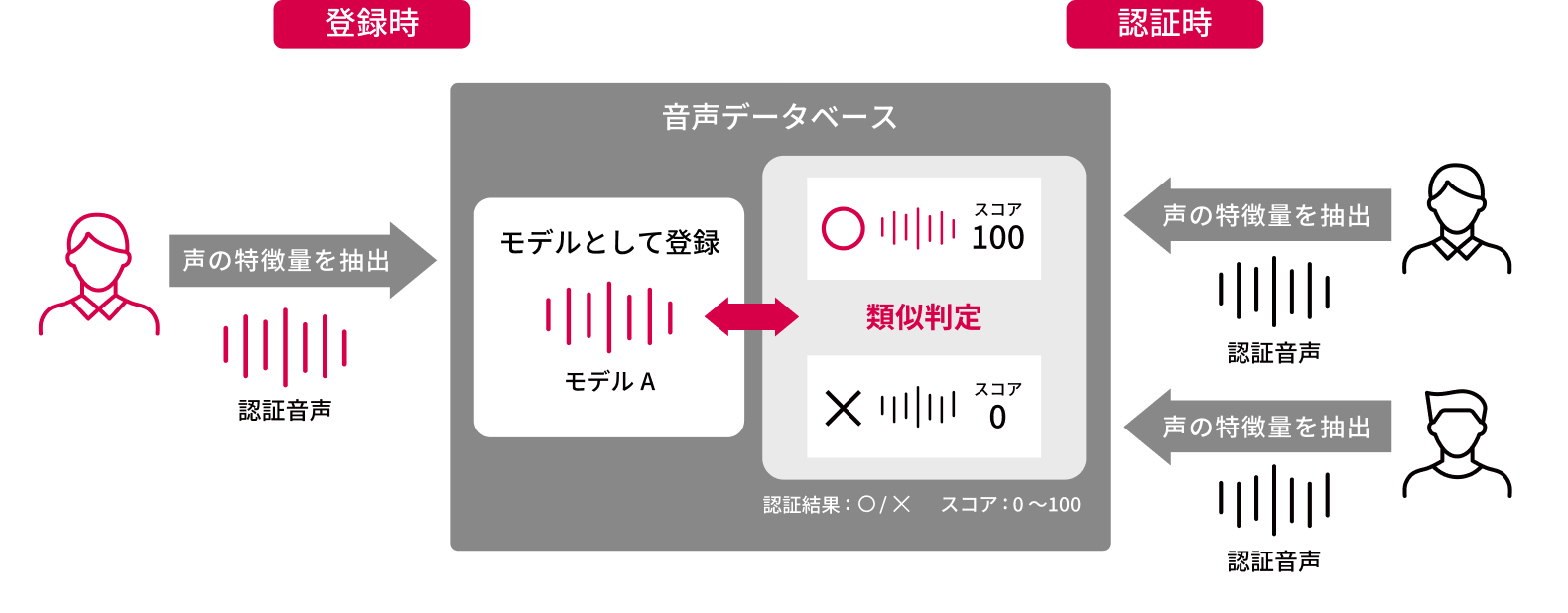 vGate ASR®の仕組み