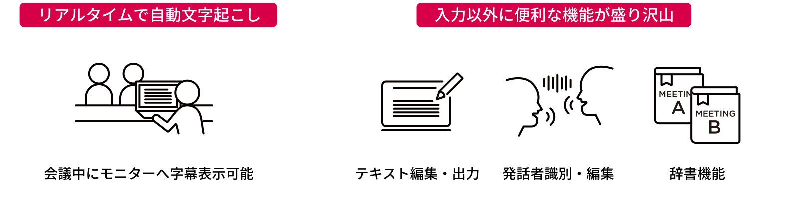 OtoNoteの仕組み