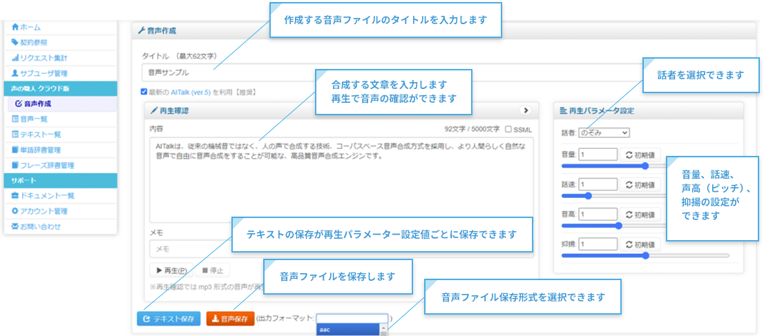 作成する音声ファイルのタイトルを入力します。合成する文章を入力します。再生で音声の確認ができます。話者を選択できます。音量、話速、声高（ピッチ）、抑揚の設定ができます。テキストの保存が再生パラメーター設定値ごとに保存できます。音声ファイルを保存します。音声ファイル保存形式を選択できます。