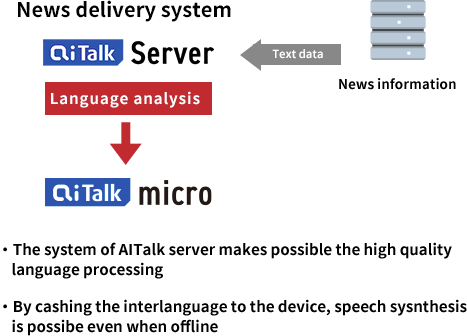 The system of AITalk server makes possible the high quality
    language processing・By cashing the interlanguage to the device, speech sysnthesis
    is possibe even when offline