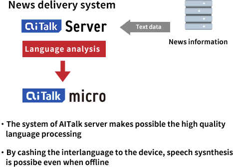 The system of AITalk server makes possible the high quality
    language processing・By cashing the interlanguage to the device, speech sysnthesis
    is possibe even when offline