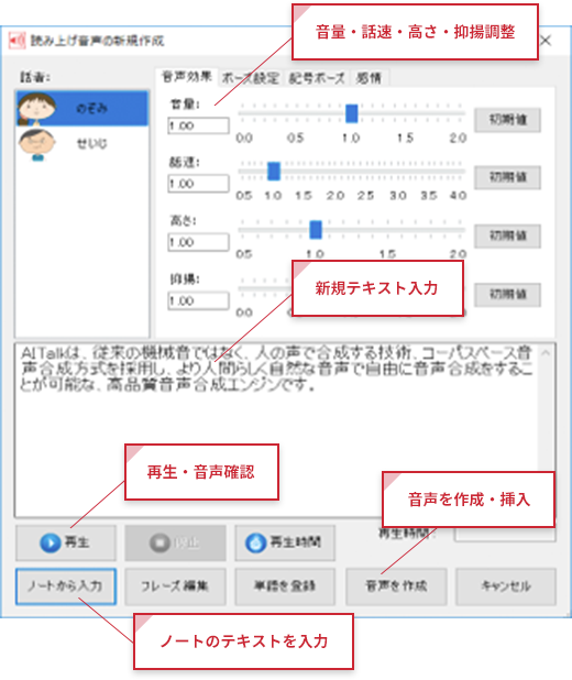 音量・話速・高さ・抑揚調整、新規テキスト入力、再生・音声確認、音声を作成・挿入、ノートのテキストを入力