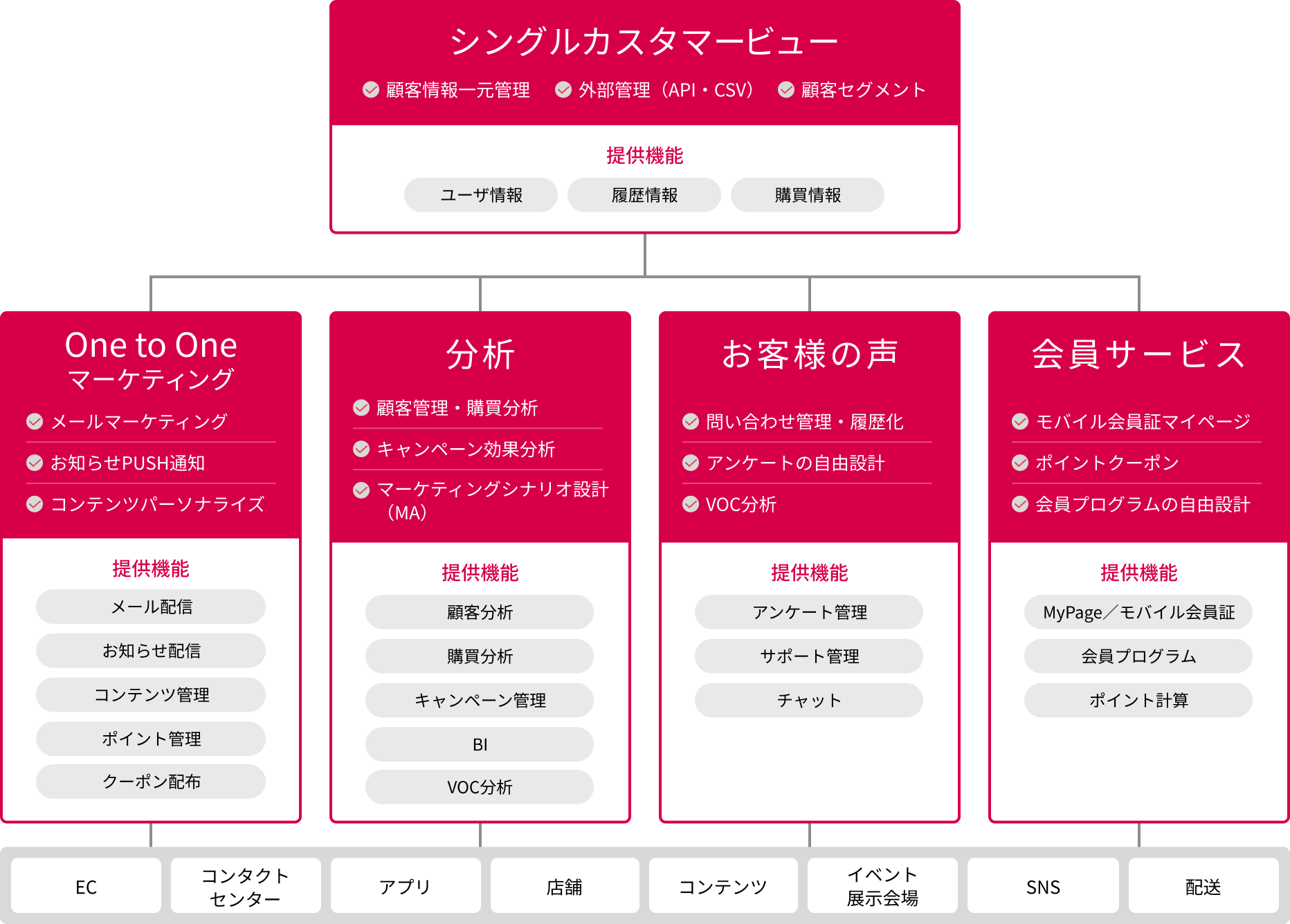 Visionaryでできること
