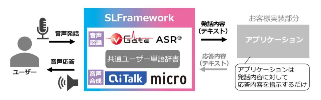 SLFrameworkの概要