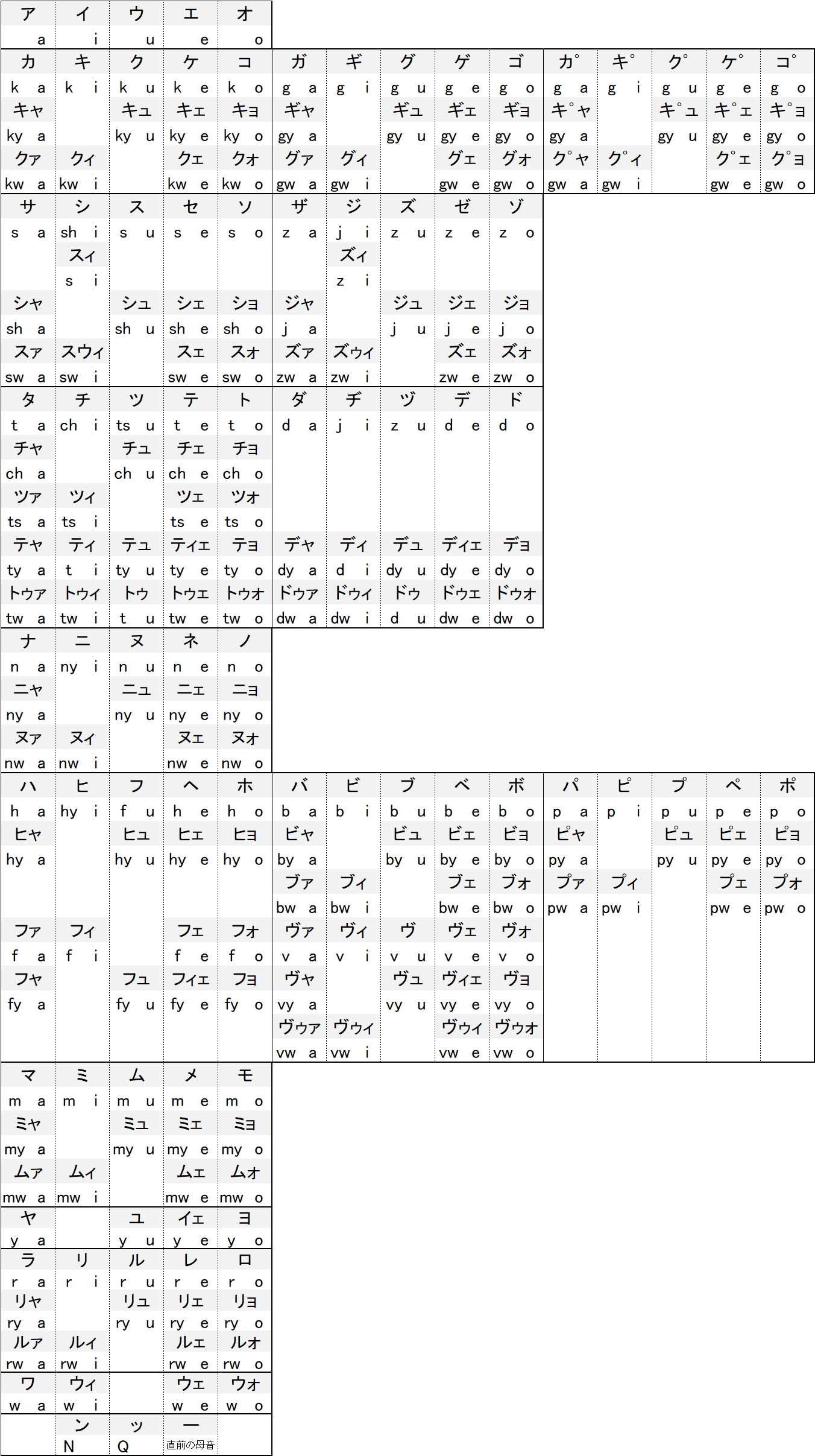 lipsync_pronunciation_table
