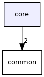 core