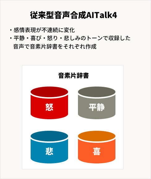 次世代型音声合成 Aitalk5 株式会社 エーアイ 次世代型音声合成 Aitalk5 株式会社 エーアイ