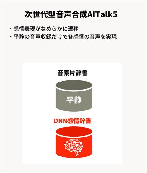 次世代型音声合成 Aitalk5 株式会社 エーアイ 次世代型音声合成 Aitalk5 株式会社 エーアイ