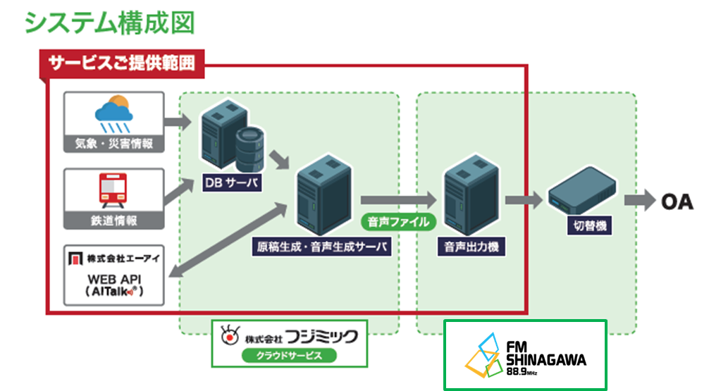 DERTA_AITalk_FMShinagawa