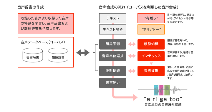 Aitalk とは 株式会社ai エーアイ