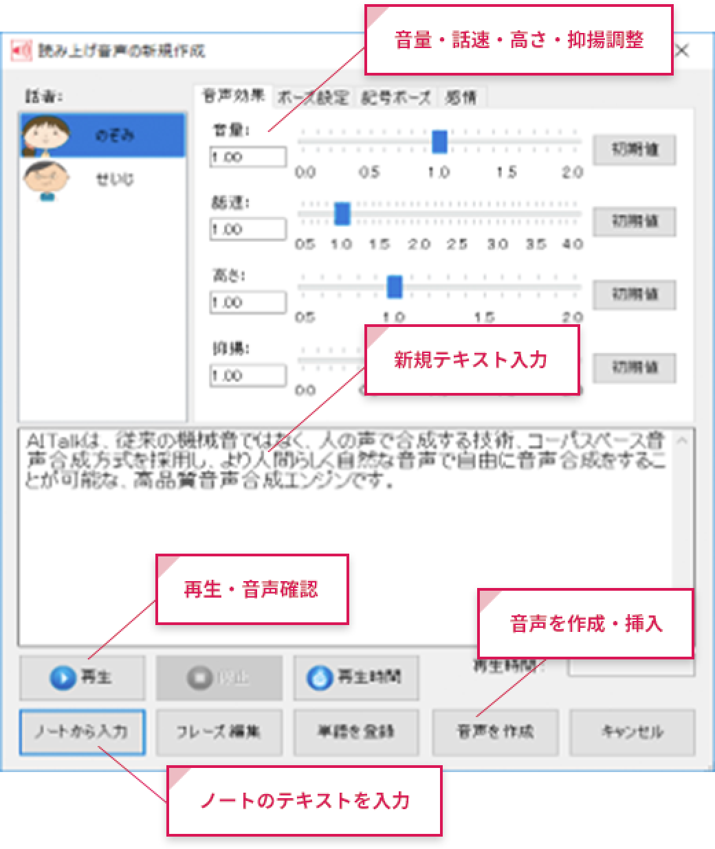 音量・話速・高さ・抑揚調整、新規テキスト入力、再生・音声確認、音声を作成・挿入、ノートのテキストを入力